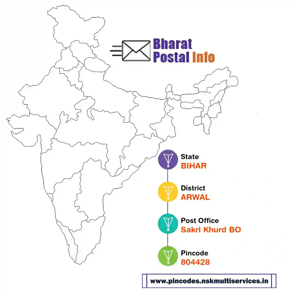 bihar-arwal-sakri khurd bo-804428